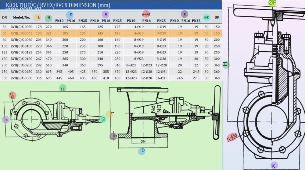 kích thước của rvhx-0065