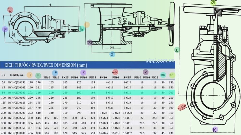 kích thước của rvhx-0080