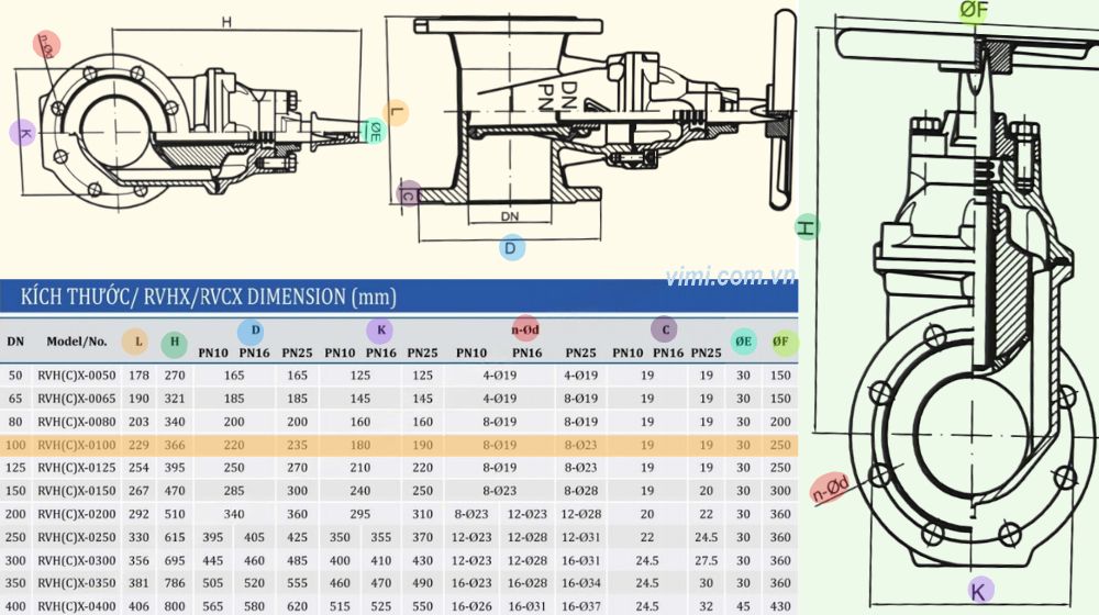 Shinyi RVHX DN100 kích thước của rvhx-0100