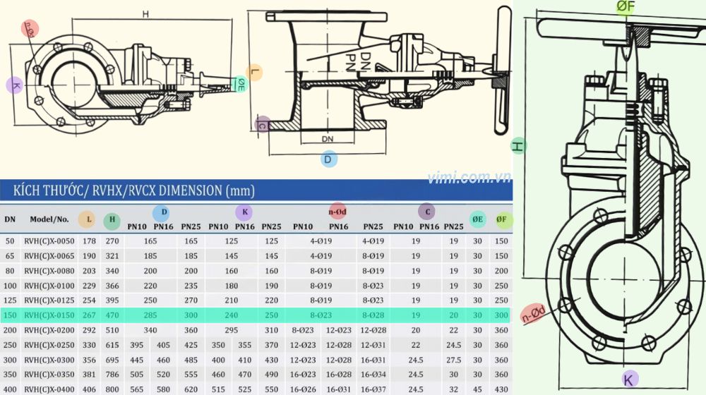 Shinyi RVHX DN150 kích thước của rvhx-0150