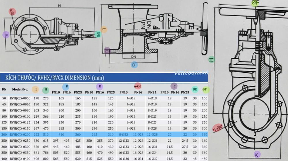 Shinyi RVHX DN200 kích thước của rvhx-0200