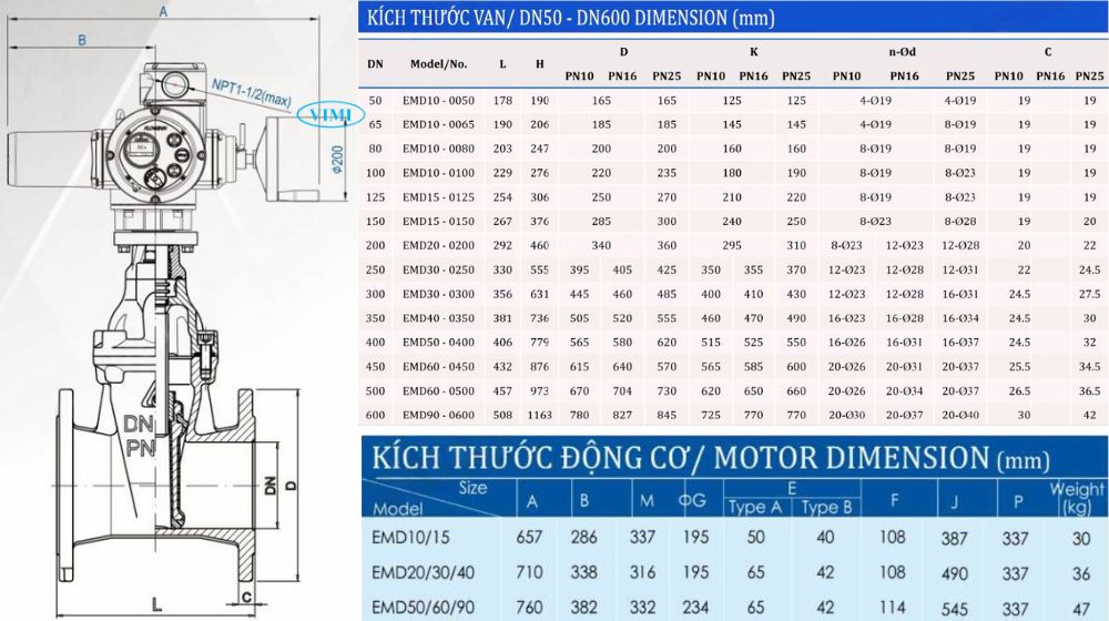 kích thước của van cổng động cơ điện shinyi
