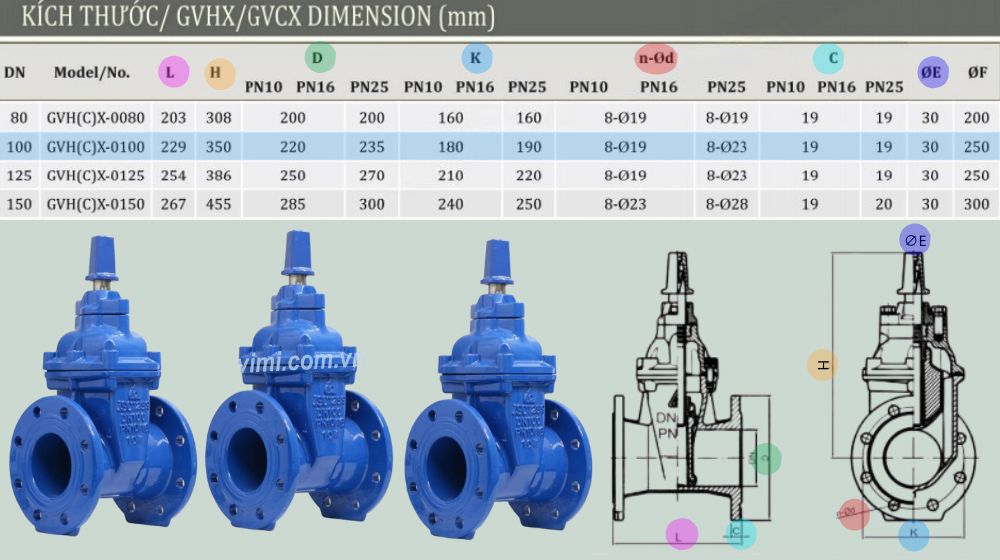 kích thước gvcx-0100