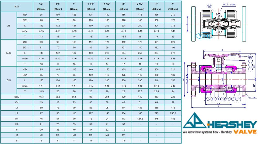 kích thước hershey vp 640 641 644 N1 mặt bích
