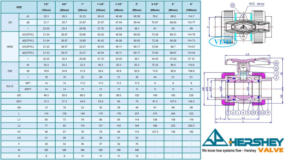 kích thước hershey vp 640 641 644 N1 rắc co
