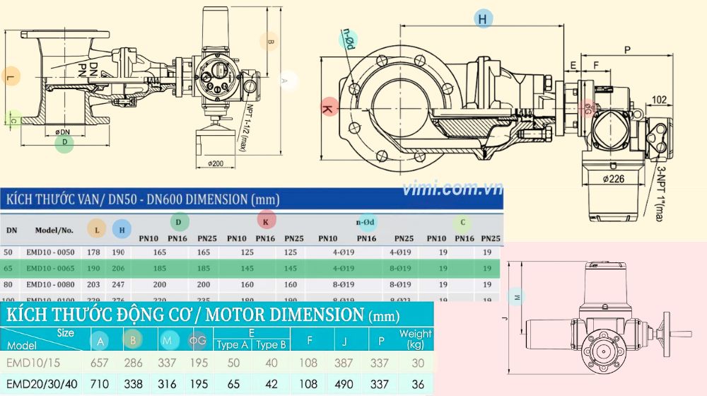 kích thước lắp đặt của emd-0065