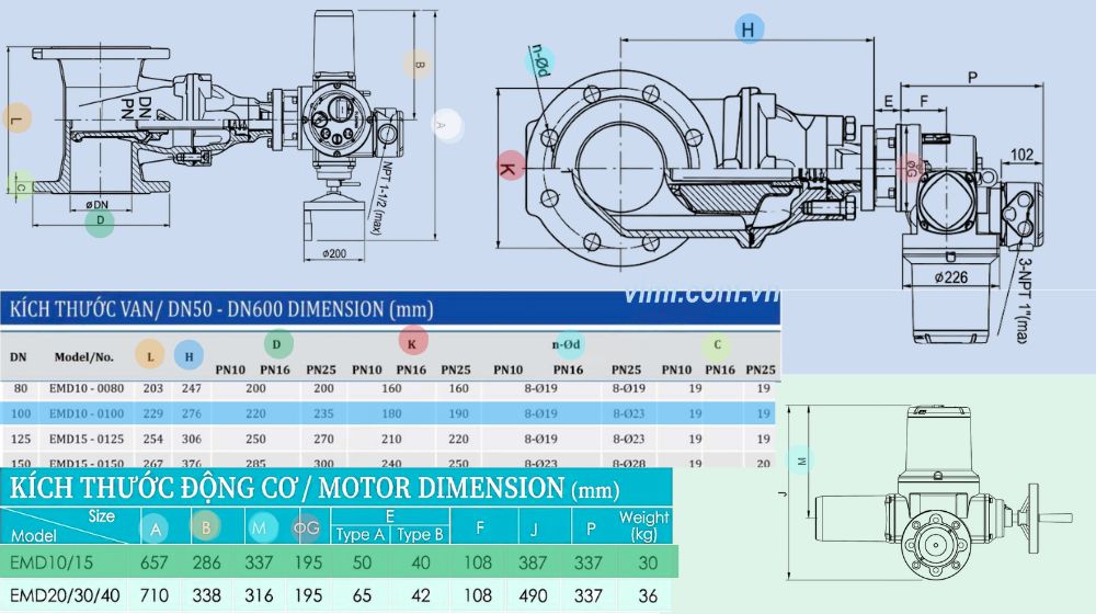 kích thước lắp đặt của emd-0100
