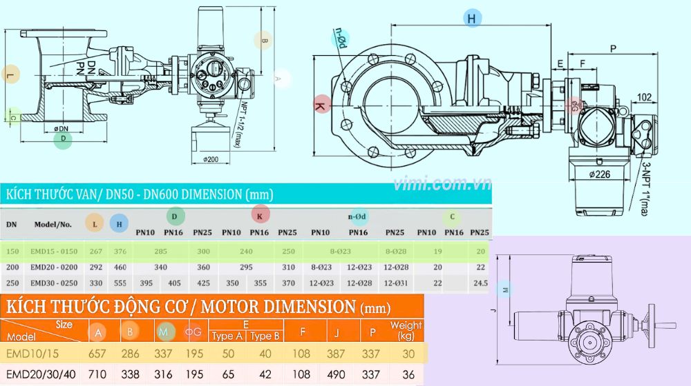 kích thước lắp đặt của emd-0150