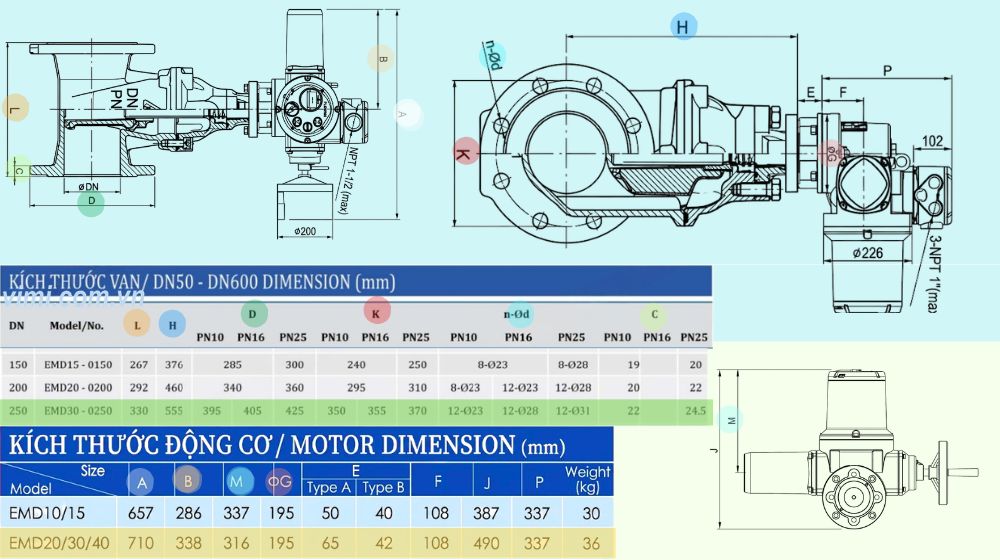 kích thước lắp đặt của emd-0250