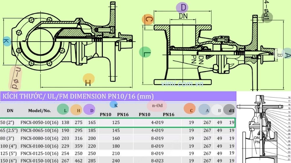 kích thước lắp đặt của fncx-0050