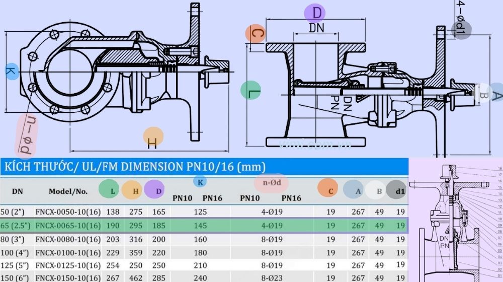 kích thước lắp đặt của fncx-0065-10-16