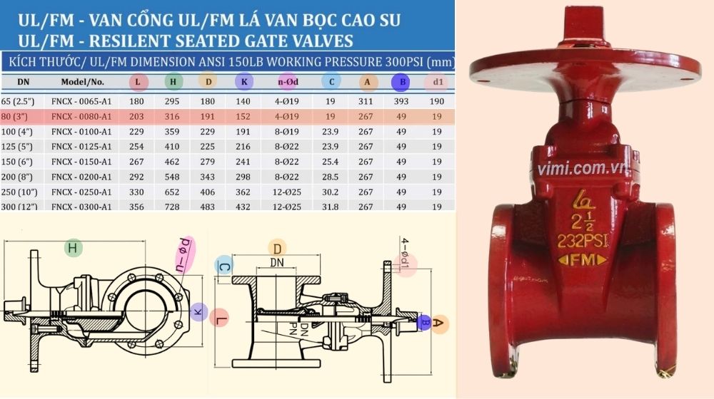 kích thước lắp đặt của fncx-0080-a1