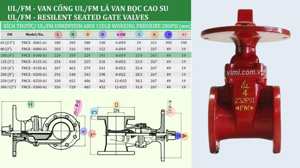 kích thước lắp đặt của fncx-0100-a1