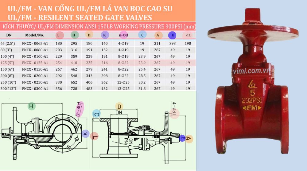 kích thước lắp đặt của fncx-0125