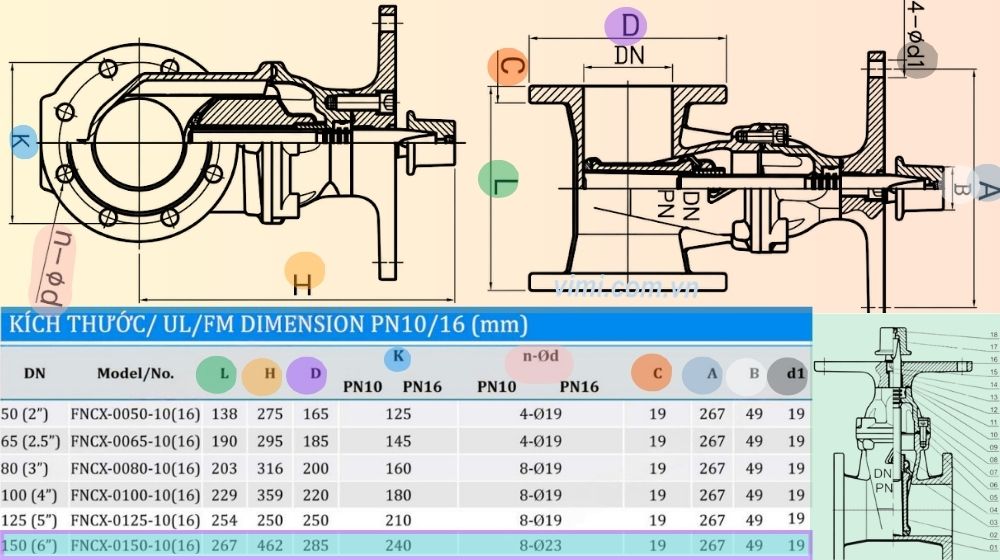kích thước lắp đặt của fncx-0150