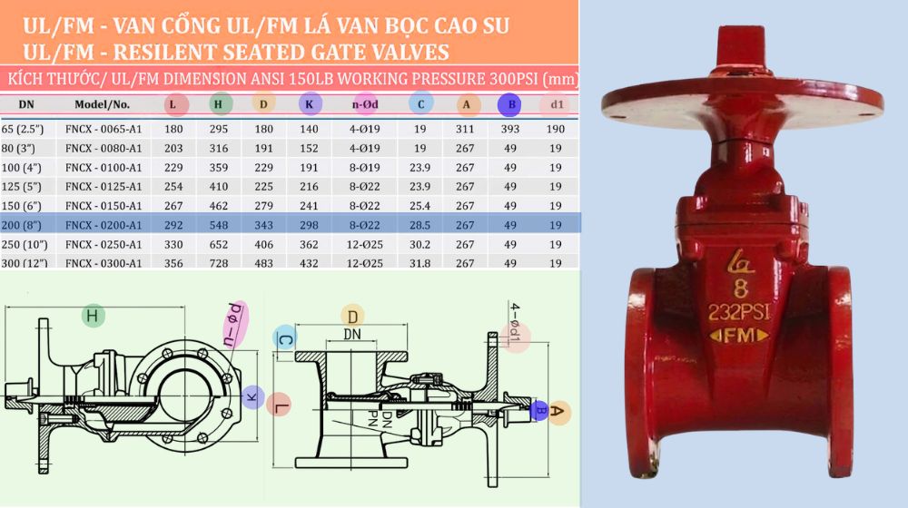 kích thước của fncx-0200 a1