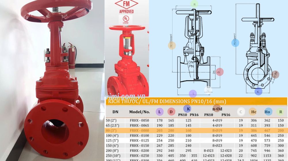 kích thước lắp đặt của frhx-0080