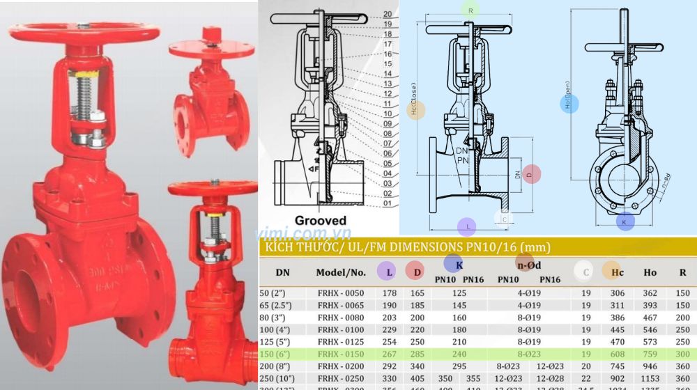 kích thước lắp đặt của frhx-0150