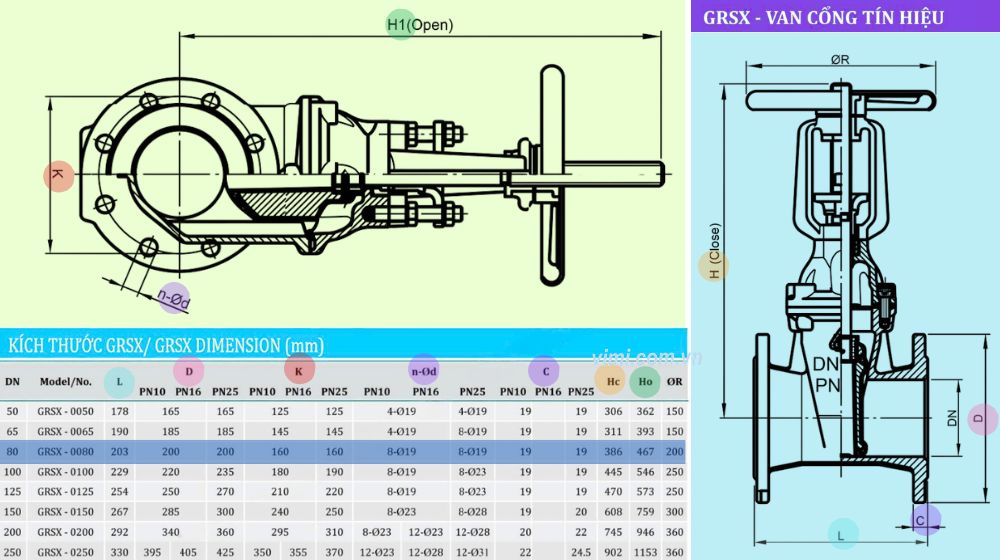 kích thước lắp đặt của grsx-0080