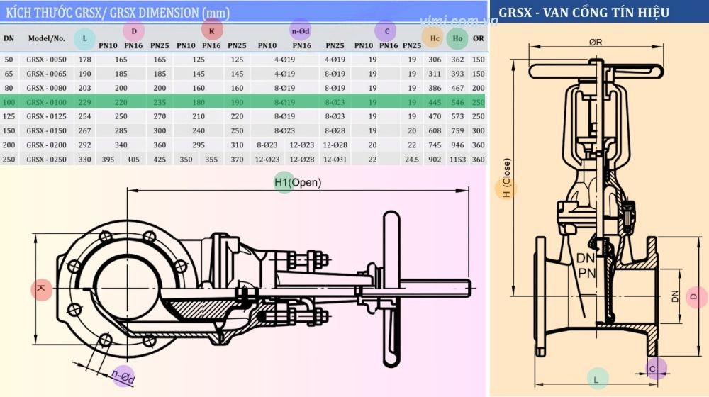kích thước lắp đặt của grsx-0100