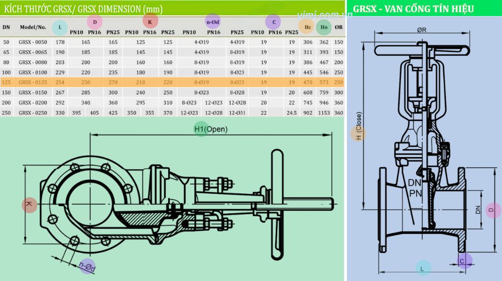 kích thước lắp đặt của grsx-0125