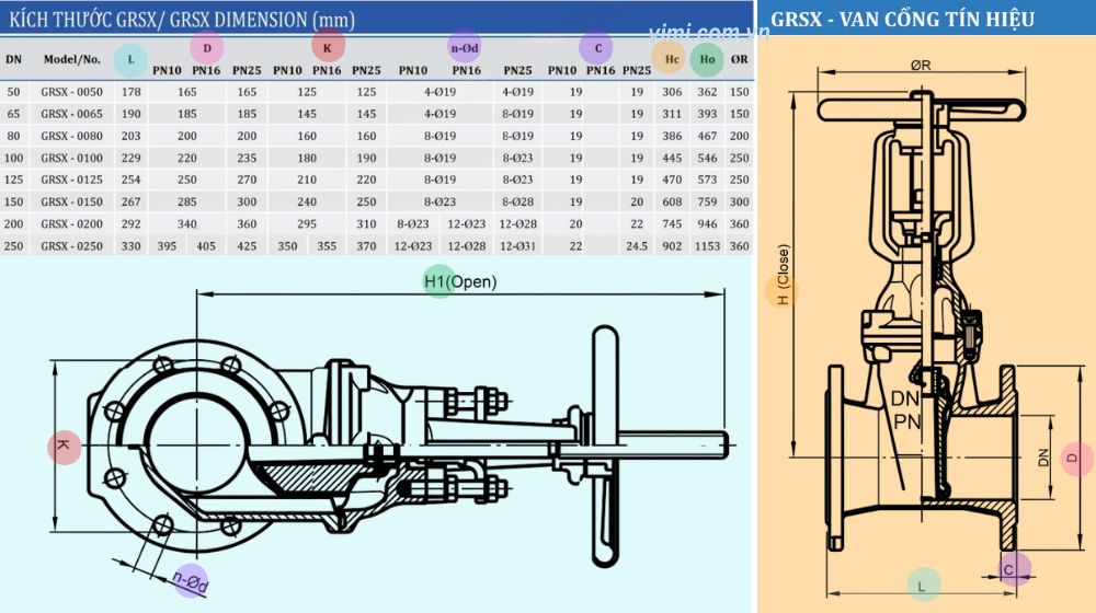 kích thước lắp đặt của grsx-0200