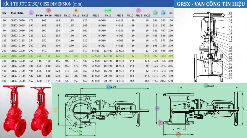 kích thước lắp đặt của grsx-0250