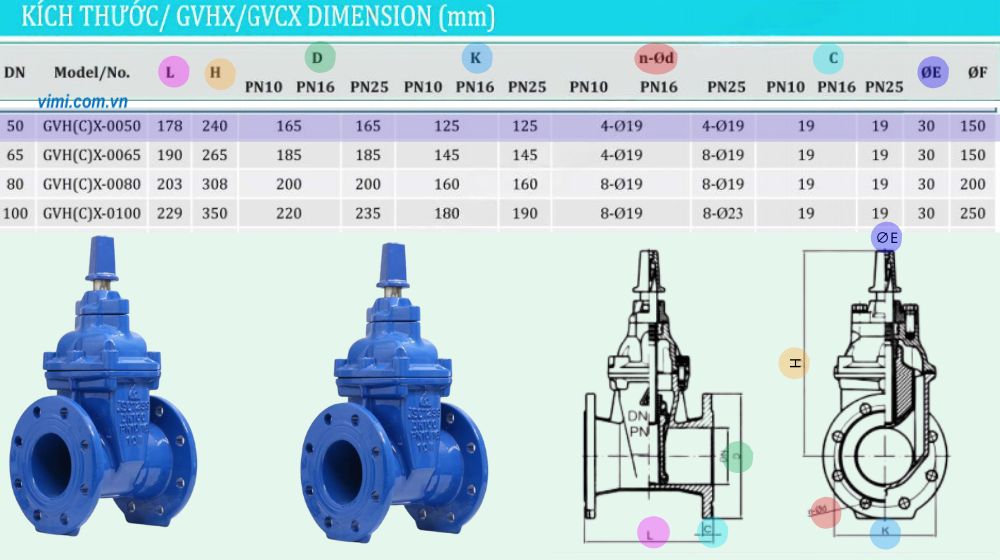 kích thước lắp đặt của gvcx-0050