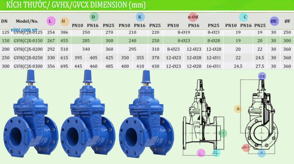 kích thước lắp đặt cảu gvcx-0150