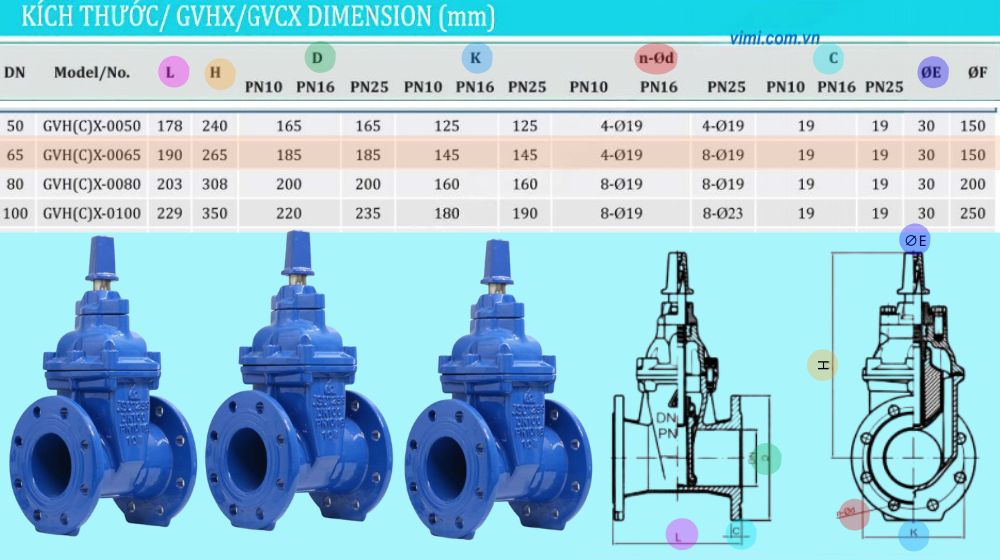 Shinyi GVCX DN65 kích thước lắp đặt của gvcx-0065