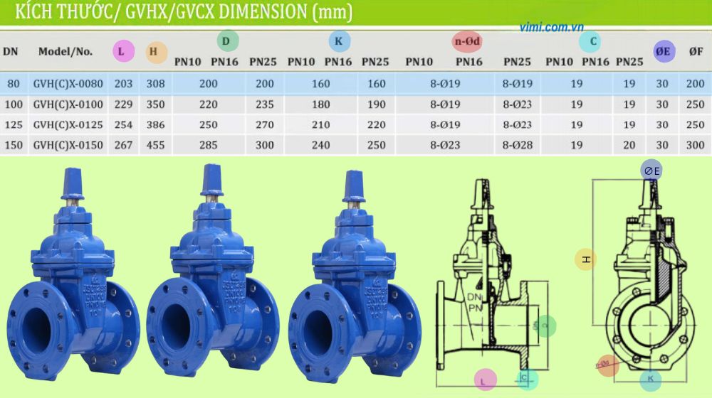 kích thước lắp đặt cả gvcx-0080