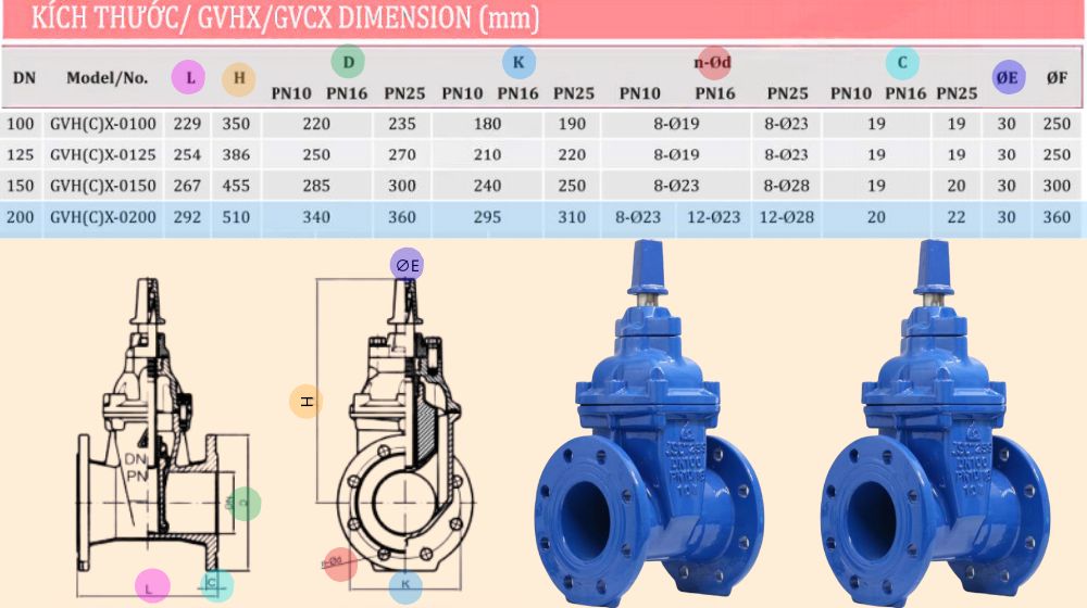 kích thước lắp đặt của gvcx-0200