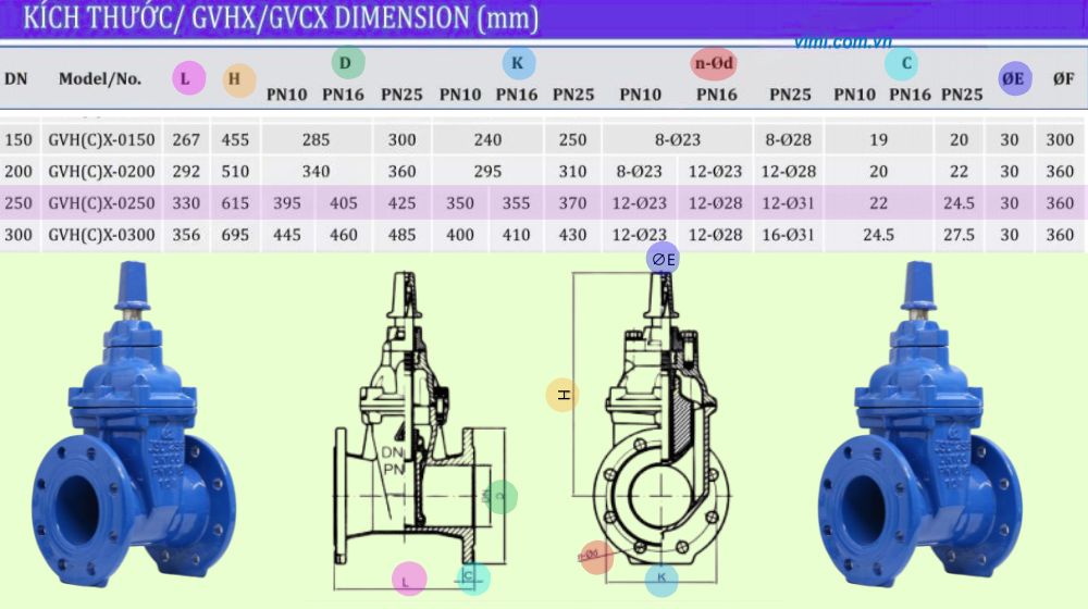 kích thước lắp đặt của gvcx-0250