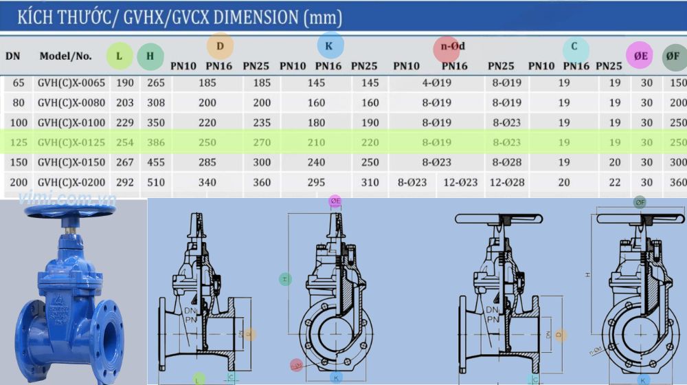 kích thước lắp đặt của gvhx-0125