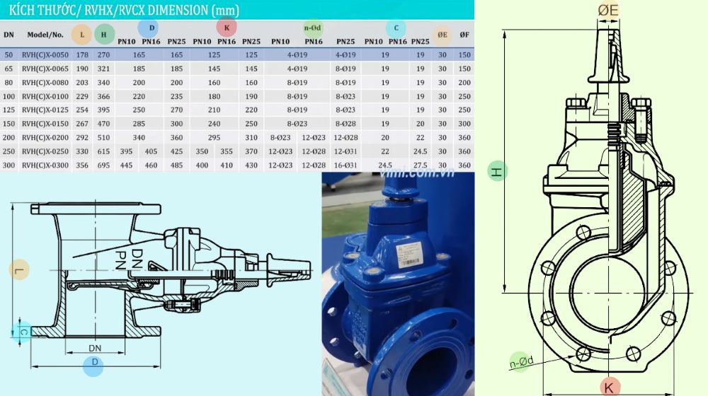 kích thước lắp đặt của rvcx-0050