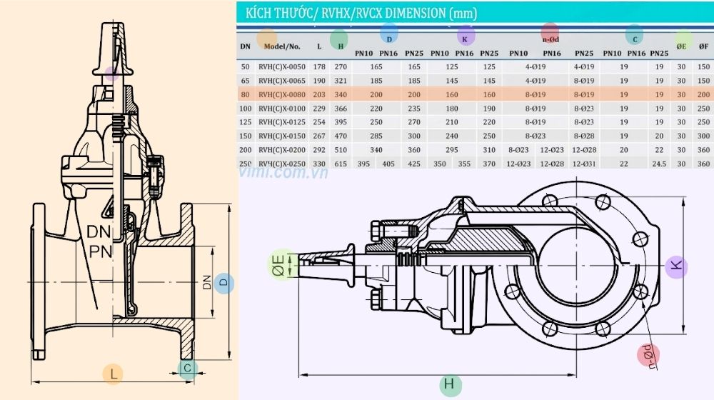 kích thước lắp đặt của rvcx-0080