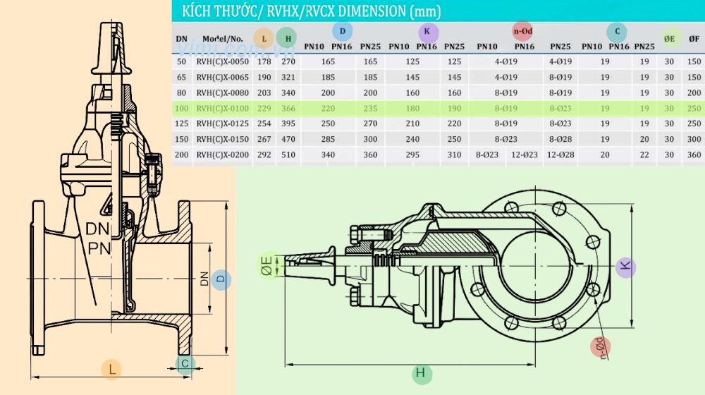 kích thước lắp đặt của rvcx-0100