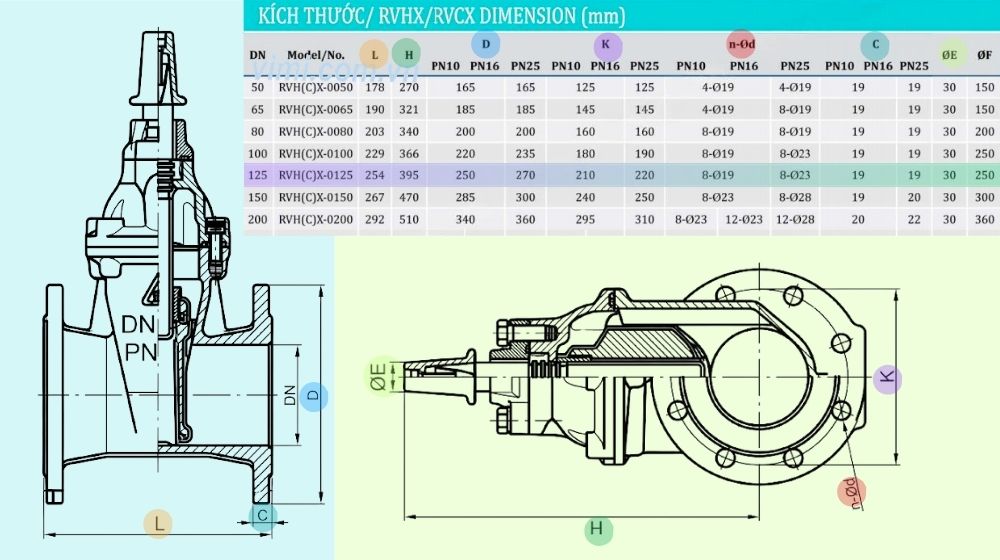 kích thước lắp đặt của rvcx-0125