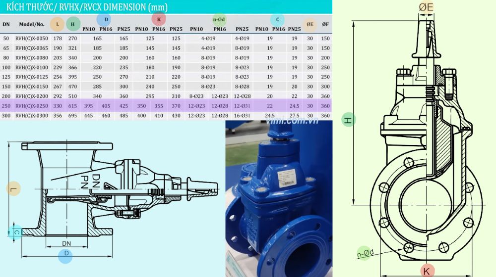 kích thước lắp đặt của rvcx-0250