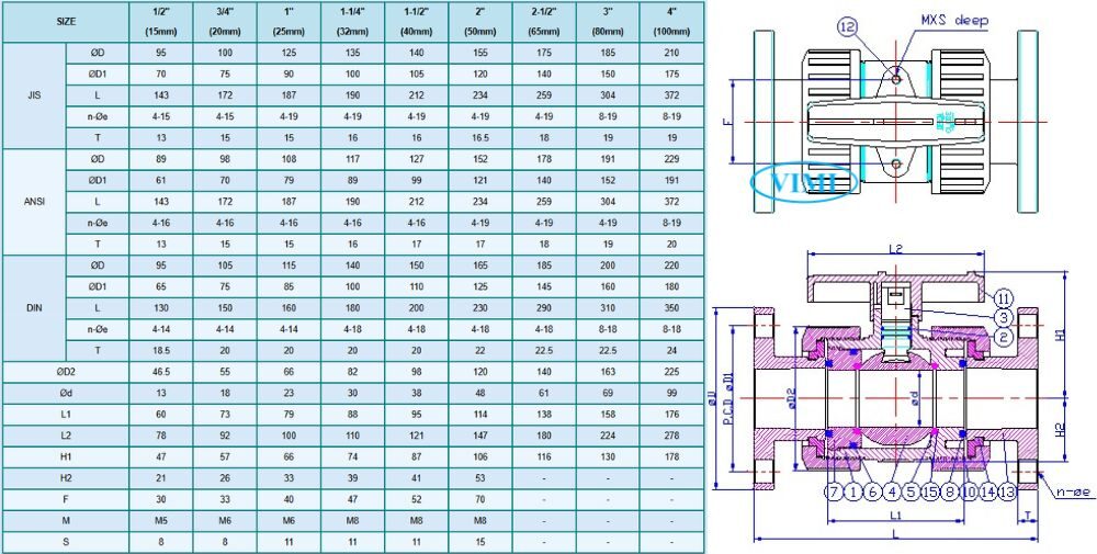 Hershey VP 645 ABS kích thước hershey vp 641 643 644 645 mặt bích