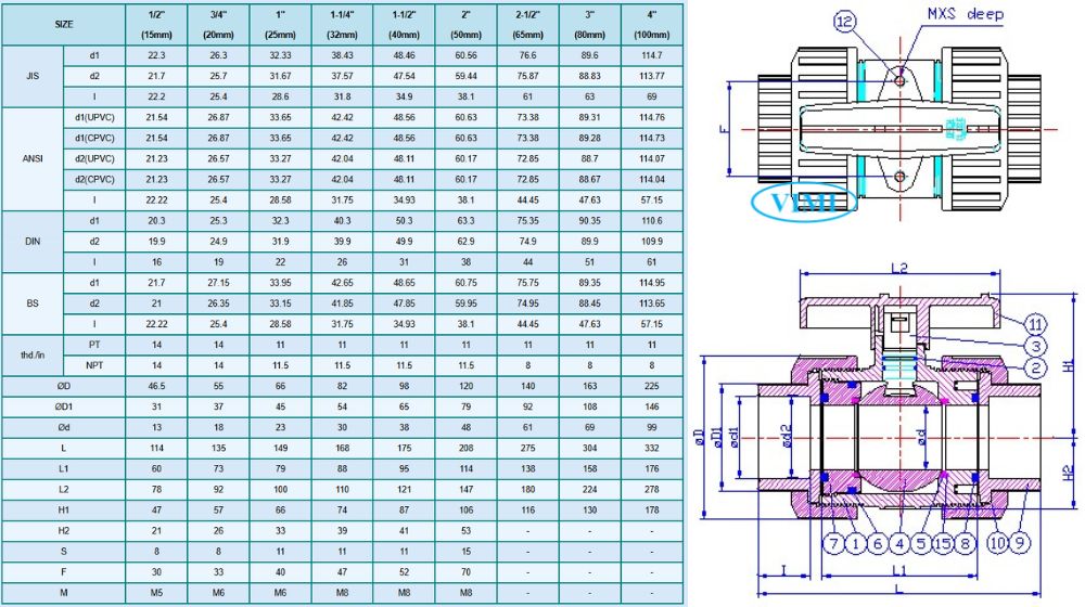Hershey VP 645 ABS kích thước hershey vp 640 641 643 644 645 rắc co
