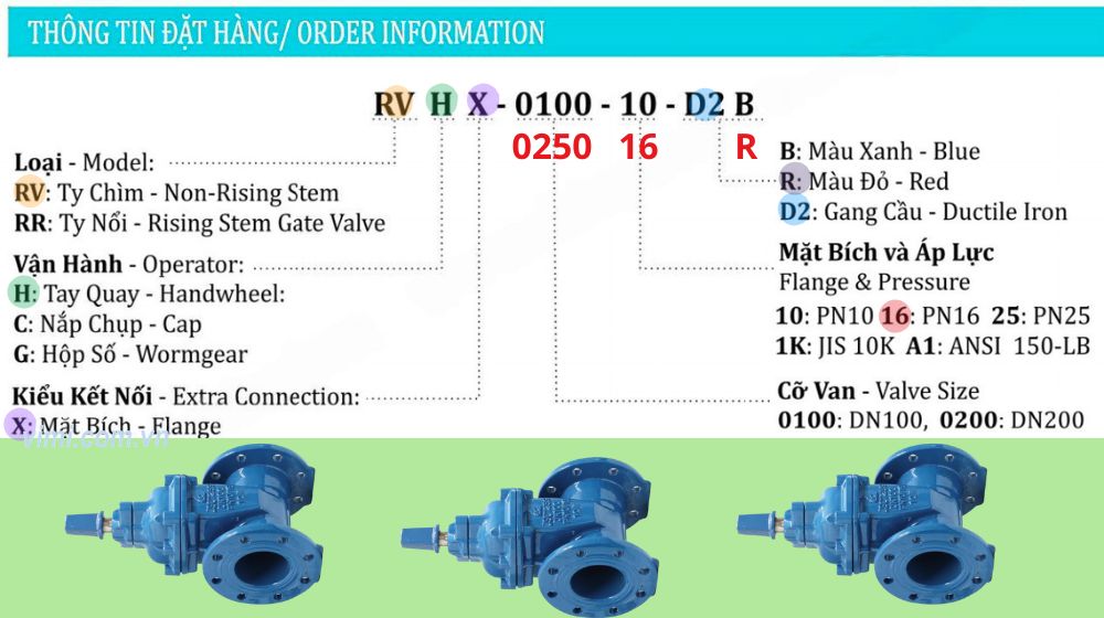 mã đặt hàng chuẩn kỹ thuật của rvcx-0250