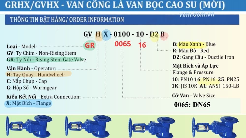 mã đặt hàng của grhx-0065