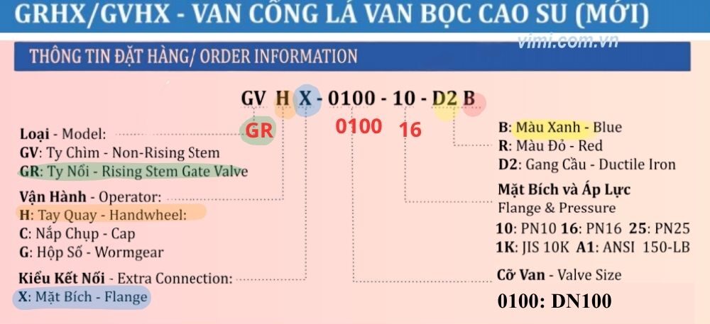 Shinyi GRHX DN100 mã đặt hàng grhx-0100