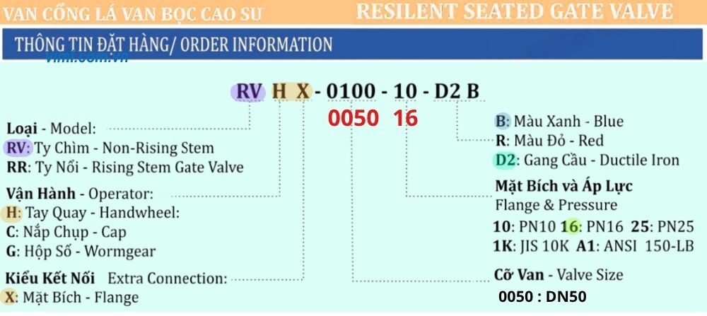 Shinyi RVHX DN50 nhận biết mã đặt hàng rvhx-0050