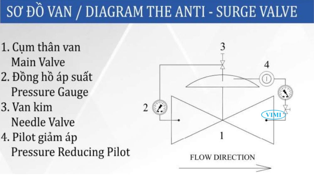 sơ đồ lắp đặt van chống va shinyi