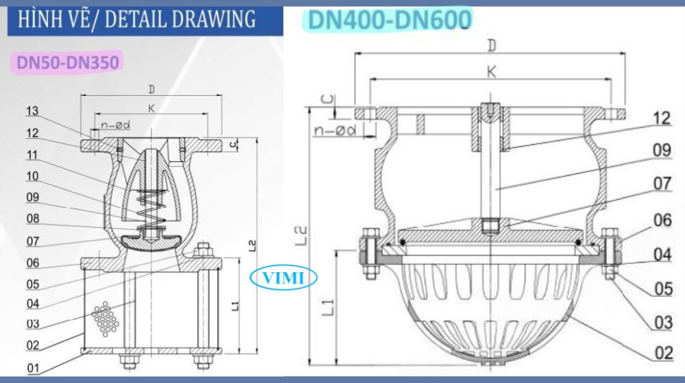 sự khác nhau trong kích thước của shinyi sfvx