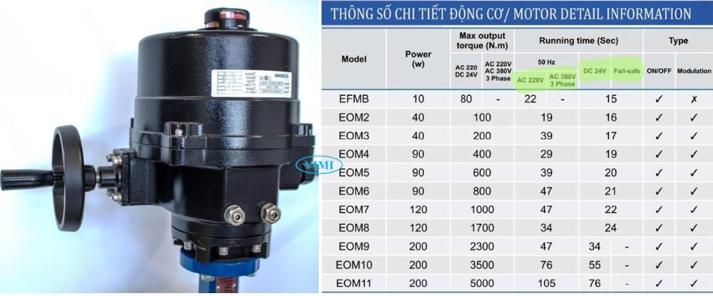 thông số động cơ điện shinyi weom