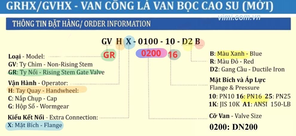 Shinyi GRHX DN200 thông tin đặt hàng của grhx-0200