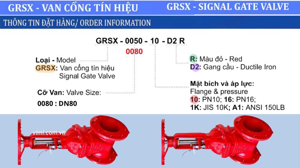 thông tin đặt hàng của grsx-0080